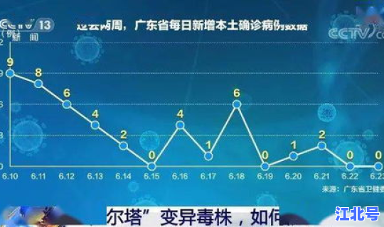 德尔塔变异毒株的由来和意义？猪德尔塔属于什么病毒