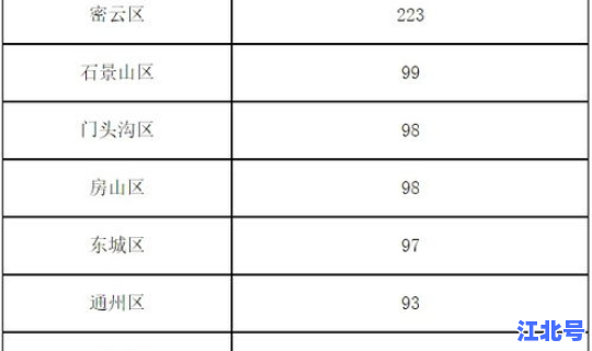 北京新增21例肺炎病例详情 北京看肺炎最好的医院