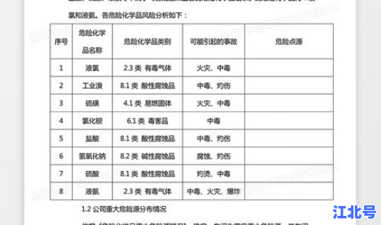 重大危险源备案材料模板？重大危险源在哪个部门备案