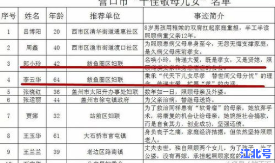 鲅鱼圈疫情人员名单，营口市鲅鱼圈