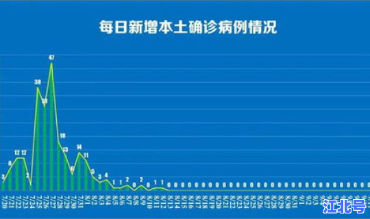 7月20日江苏疫情通报(今日疫情通报江苏今日具体情况)