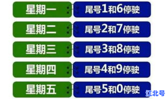 限行北京限行尾号限行吗，北京限行尾号是什么意思