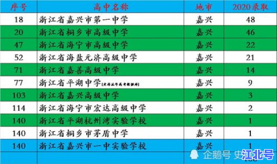 浙大2020录取分(2020浙江大学直博生) 浙大2020录取分(2020浙江大学直博生)