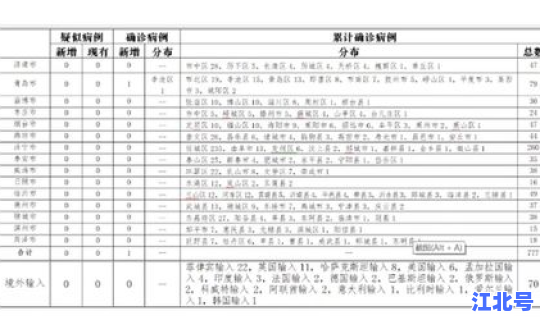 1月29日新增确诊病例 今天新增病例最新消息