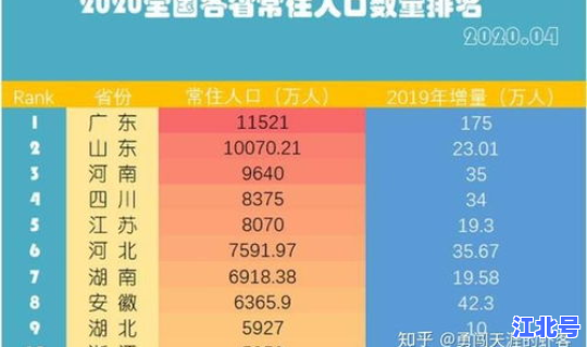 各省人口数量排名	，34省市人口排名