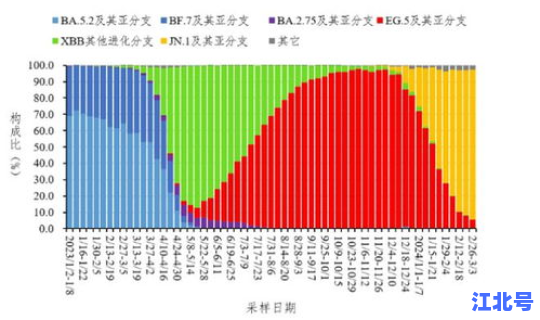 美国新冠病毒感染人数最新数据 病毒感染一般几天能好