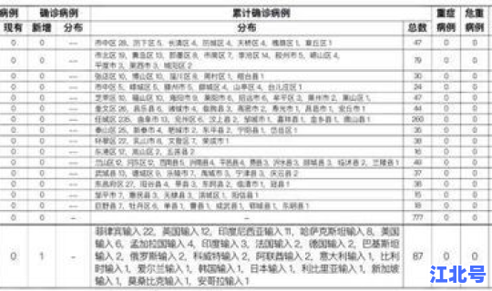 郑州确诊病人详情最新消息(郑州最后一个确诊病例)