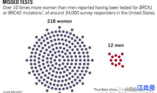 病毒突变概率(基因突变的概率)