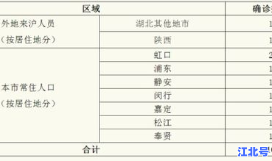 昆明确诊冠状肺炎病例	，云南昆明发现1例新型肺炎