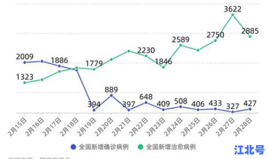 美国累计确诊数据？中国累计确诊人数