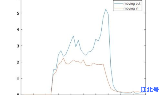 美国新型冠状疫情死亡人数有多少，新型冠状病毒感染人数