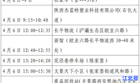 西安新增本土确诊轨迹公布时间表(西安最近有新增病例吗)