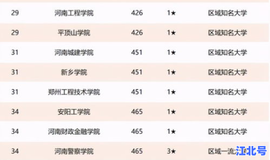 河南高校放假了吗 河南高校排名