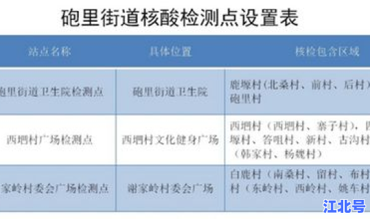 西安核酸点查询？西安区域检验中心