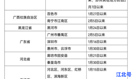 辽宁省疫情查询(辽宁省疾控中心地址)