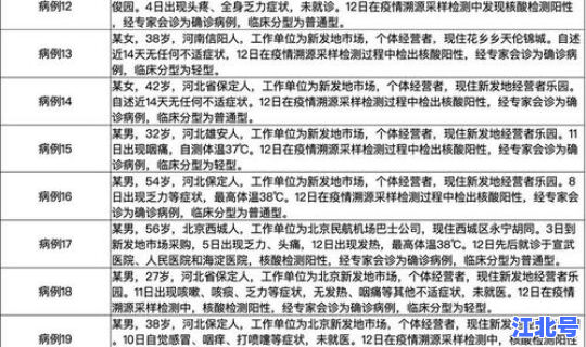 北京病例死亡1例新冠肺炎，北京确诊新冠肺炎最新消息