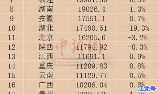 疫情严重的十个省份排名榜？全国疫情省份排名