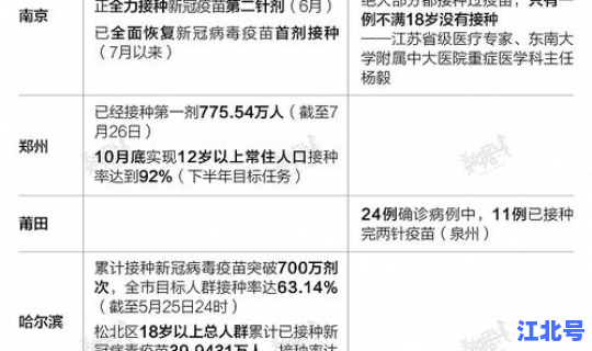 哈尔滨疫情多久能控制住？非典疫情是怎么控住住的
