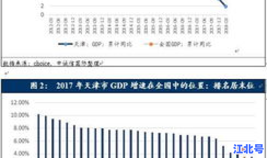 天津还是高风险吗？天津属于风险地区吗