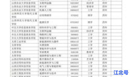 辽宁新增13个专业名单公布 辽宁新增