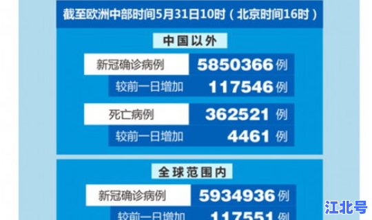 美国累计新冠确诊病例近千万，世卫组织：全球累计新冠确诊病例达