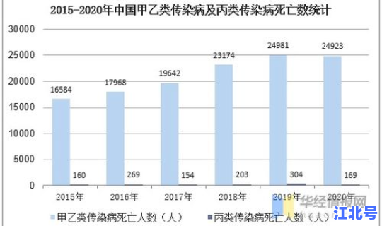新冠肺炎中国死亡人数总数(2020新冠肺炎死亡总人数)