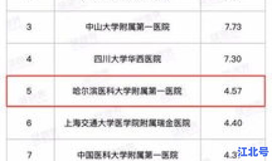 重症患者死亡率排名表，重症医学全国排名