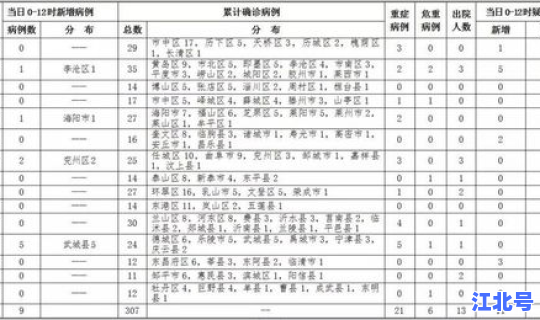 青岛一例确诊病例(青岛病例最新消息今天)