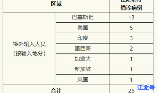福建莆田累计发现6例确诊 莆田今天有新增病例吗