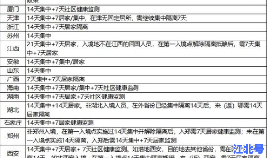 莆田市入境隔离政策？入境隔离