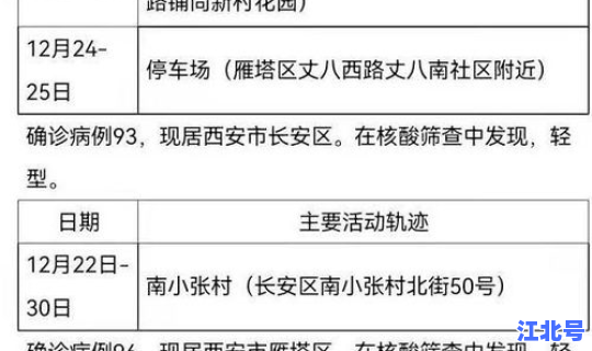 陕西新增确诊病例轨迹(陕西确诊病例最新情况)