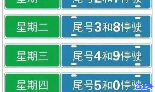 限行尾号调整？今日限行尾号时间