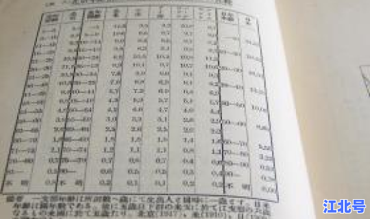 北京2021年人口统计表 中国人口统计