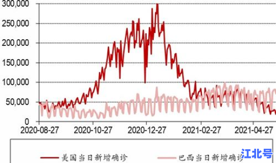 中国3月份疫情数据表，中国现在有什么疫情