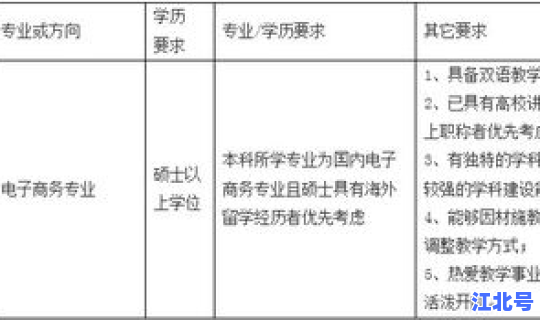 福州市闽侯邮政编码多少(福州闽侯邮编多少？)