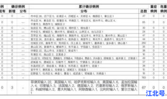 河北新增40例确诊病例，河北省狂犬病病例报告2023