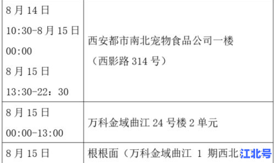 陕西今日有无新增确诊病例呢 陕西出现一例本土病例