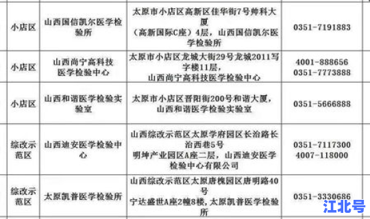 天津市新冠核酸检测机构有哪些 核酸检测公司有哪些