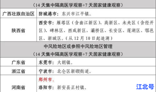 疫情中高风险地区划分标准 什么是高风险