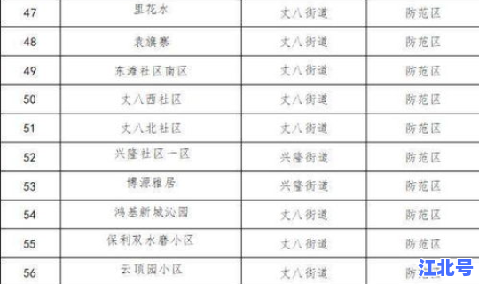 西安市 风险等级 风险等级划分5个等级
