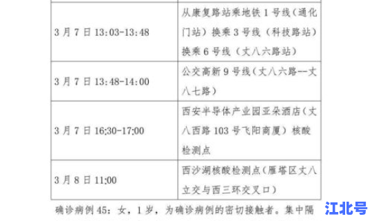 西安新增2例本土病例轨迹？西安有本土病例吗