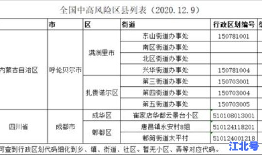 山东中等风险地区名单最新，现在山东是中高风险地区吗