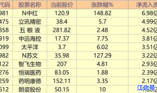 老黄历4月27日，10月27日是什么日子