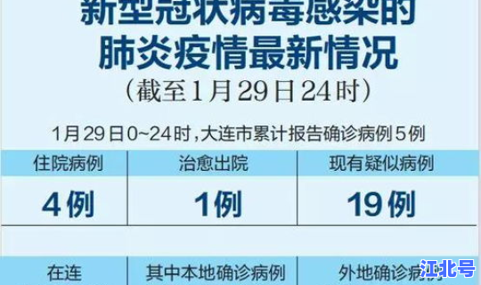 大连确诊病例密切接触者(大连现有确诊病例)