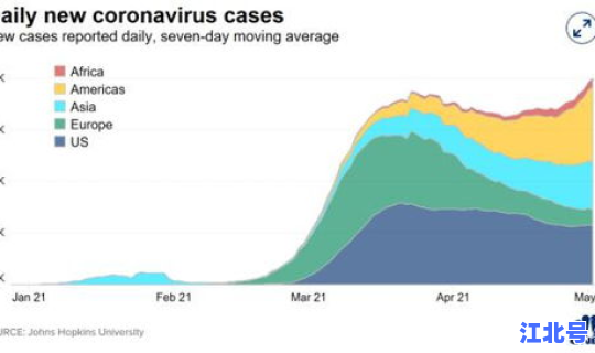 美国疫情最新动向 近期疫情