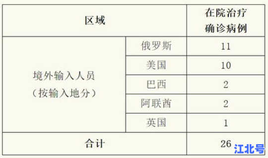 台湾单日新增312例本土病例 台湾今天新冠确诊病例是多少