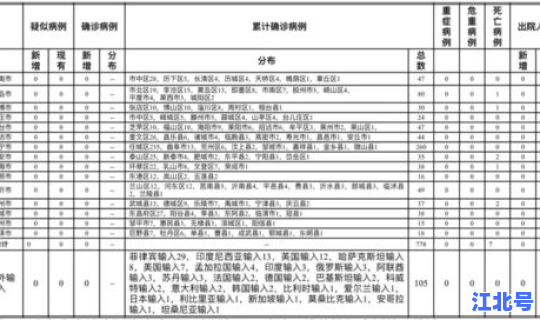 青岛疫情记录？青岛卫生防疫站