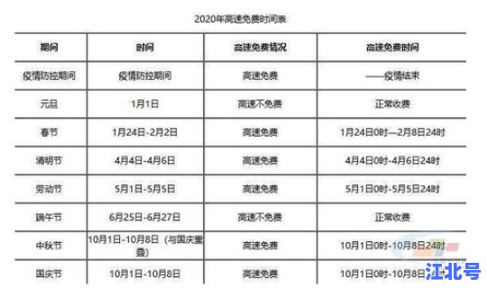 高速免费时间2020规则表(高速费免费的时间)
