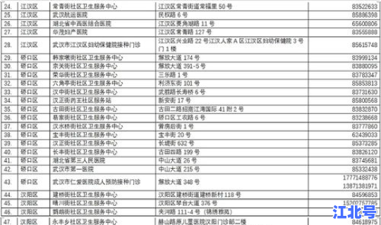 苏州最新防疫情况查询 苏州高新区疫苗接种点