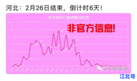 河北发生疫情时间？疫情几月份结束